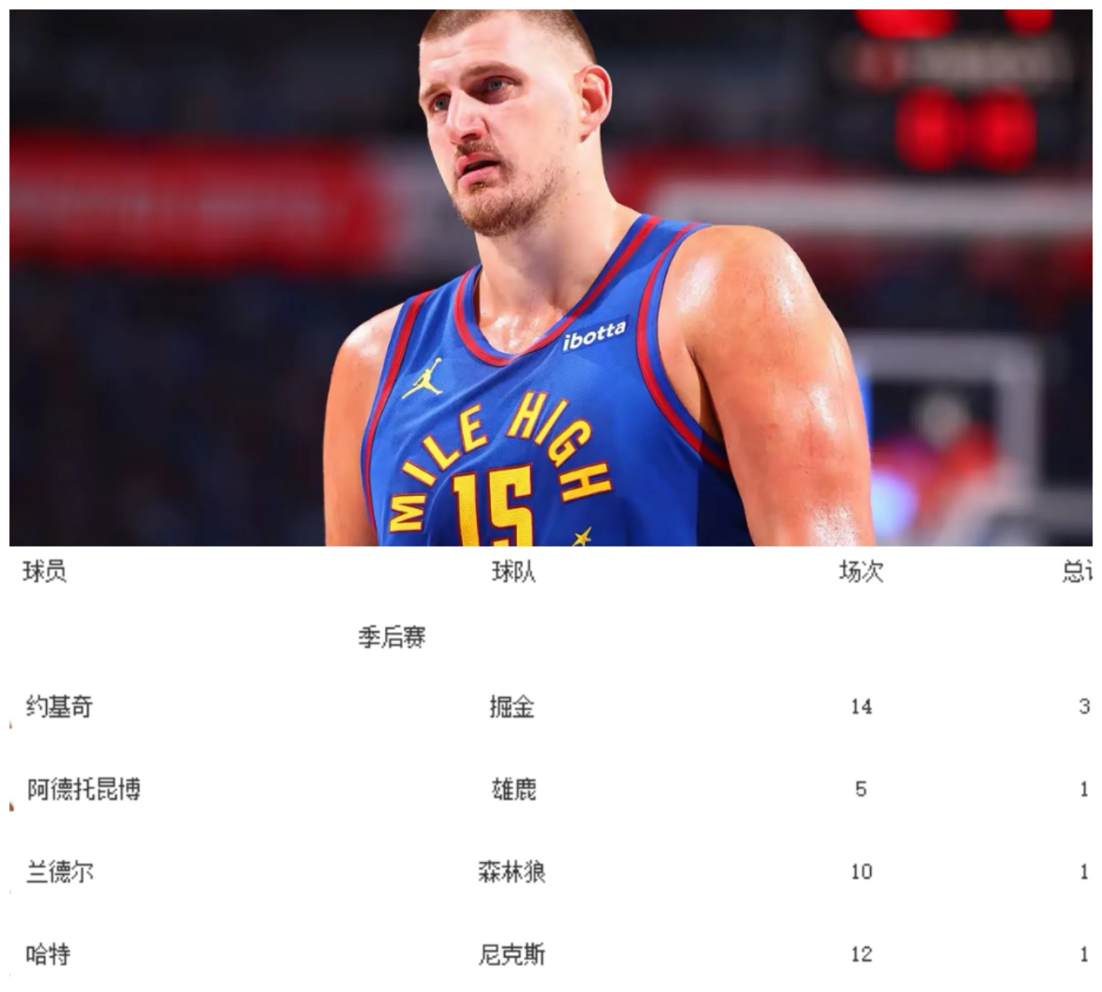 九游登录中心 -字母哥新星比赛规则变更表现突出，皇家马德里前途光明！的简单介绍