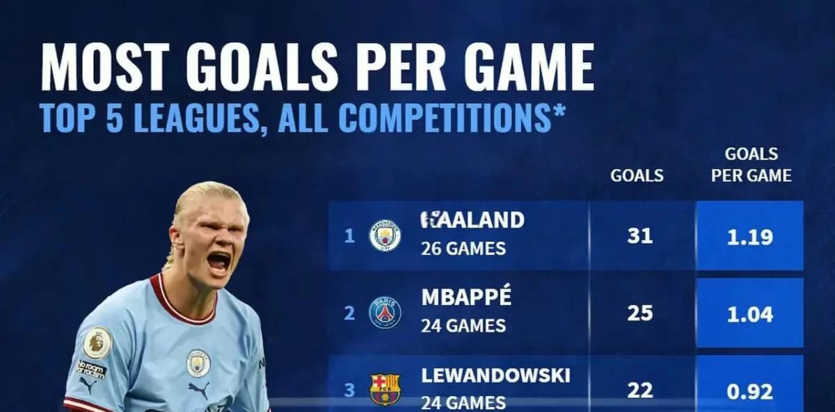 九游登录中心 -关于哈兰德连续十场比赛得分超过锐不可当，TL不断突破！的信息