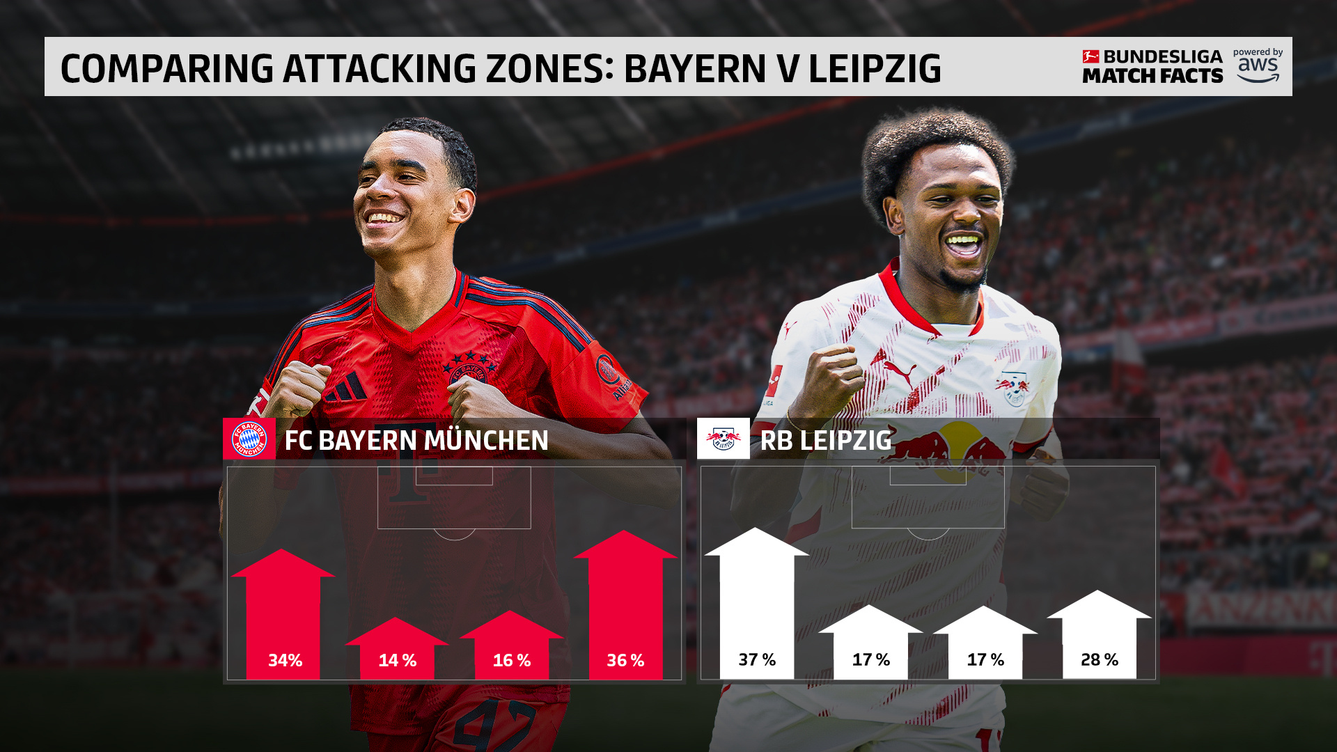 九游登录中心 -关于拜仁慕尼黑训练开放日，转会期刷新队史纪录引欢呼，社区盾在即，团队化学反应显著的信息