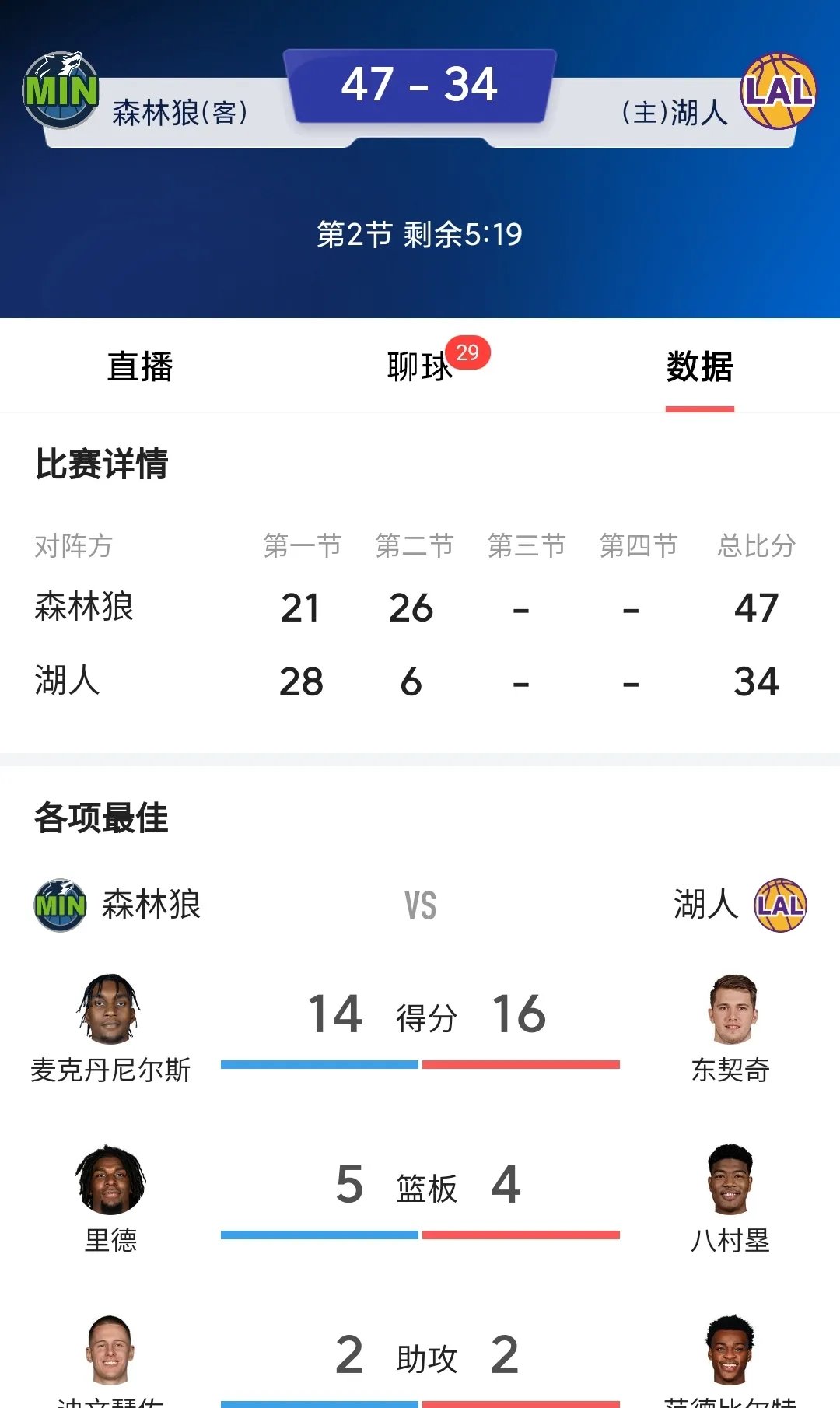九游会官网登录 -赛后洛杉矶湖人门线救险——英超节点到来，球迷炸锅，控场能力受关注(洛杉矶湖人队用英语怎么读)