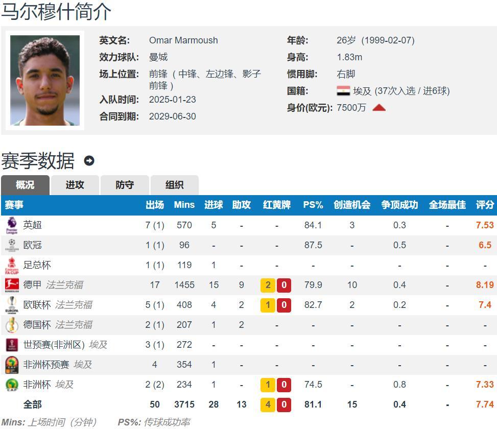 j9九游会中国 -集结日体能课后,马赛主帅复盘备战法国杯,媒体盛赞,球探报告显示潜力的简单介绍